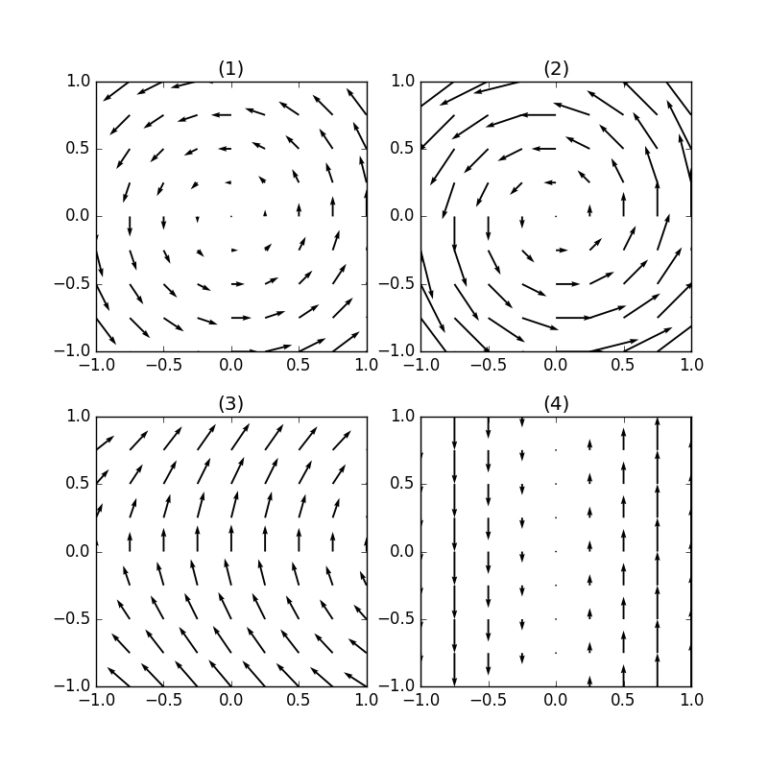 ベクトル解析:勾配と発散と回転 | 物理の学校
