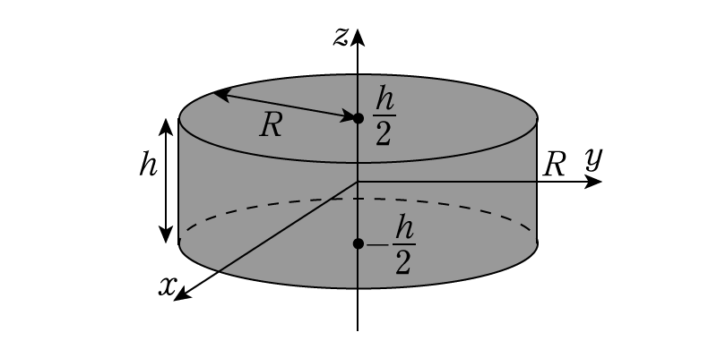 剛体の慣性モーメントの計算